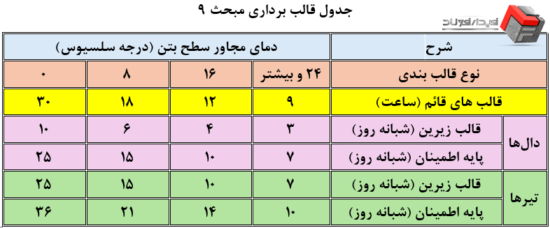 جدول قالب برداری مبحث 9