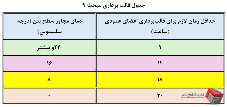 جدول قالب برداری مبحث 9