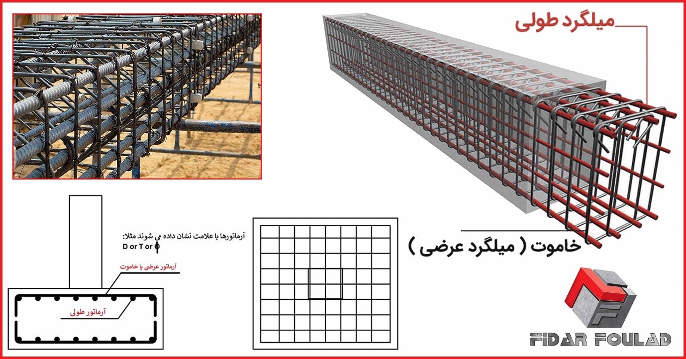 آرماتوربندی فونداسیون