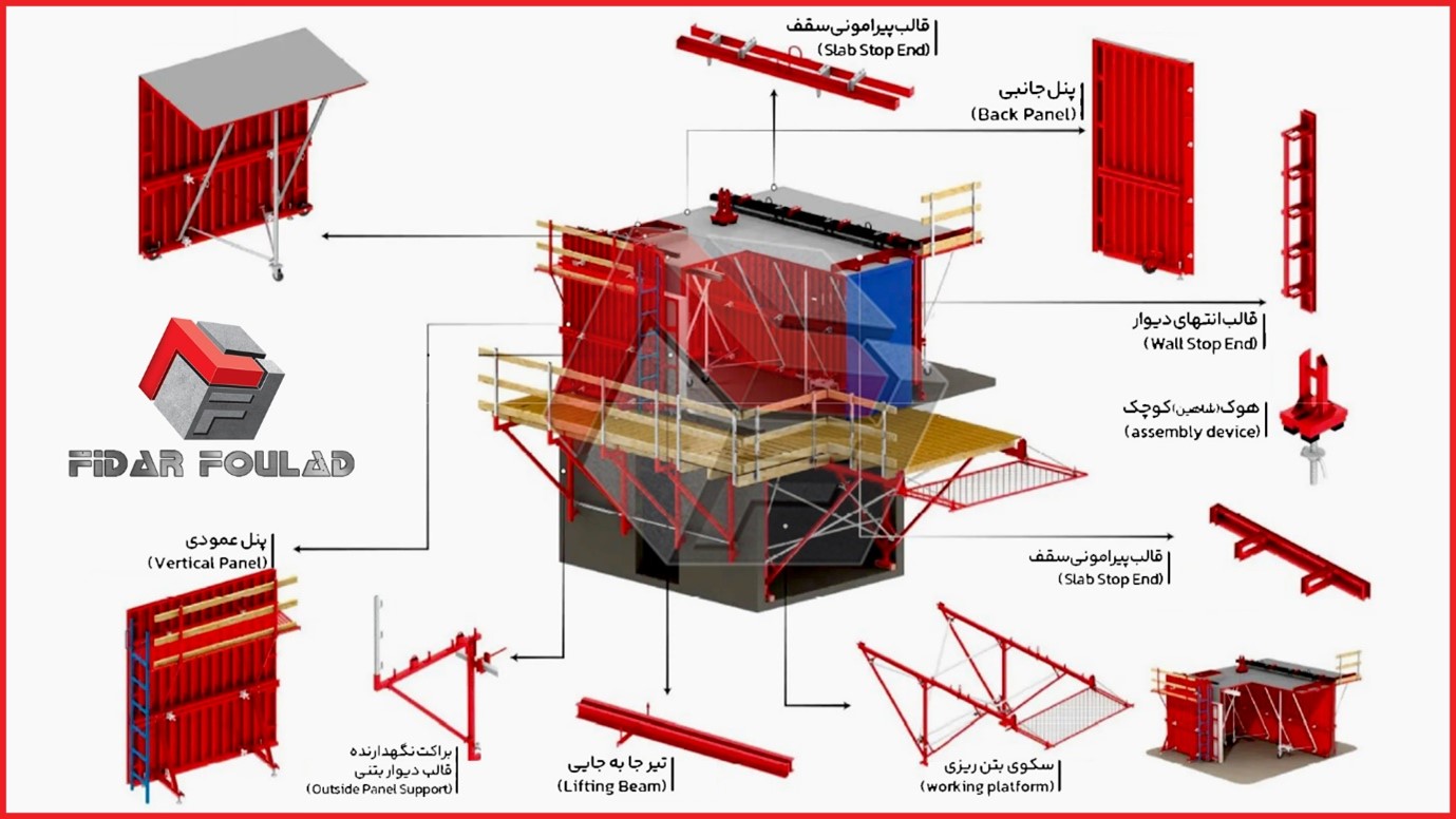 قالب تونل فرم