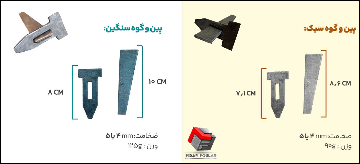 پین و گوه قالب بندی